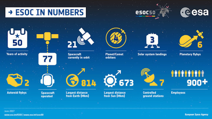 esoc-in-numbers-large