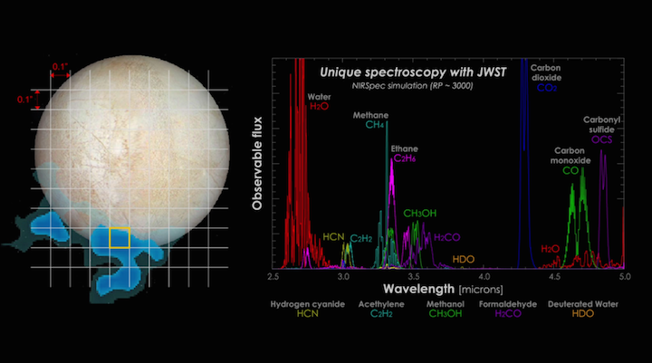 europa-spectroscopy-simulation