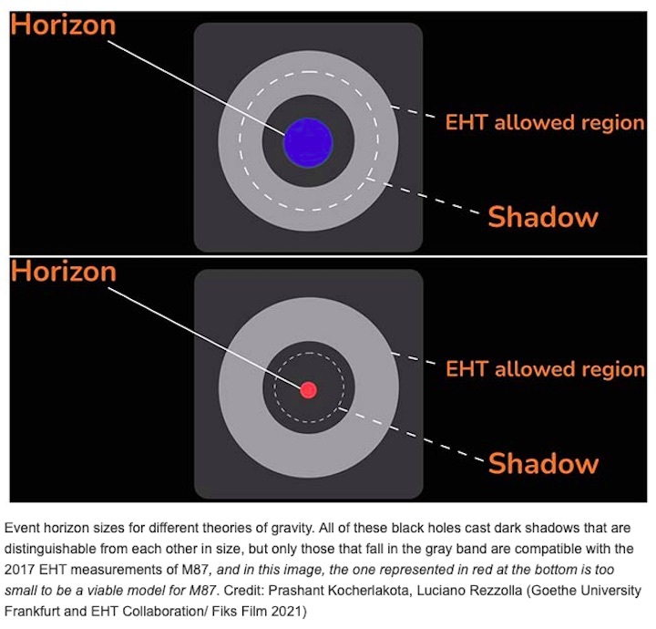 event-horizon