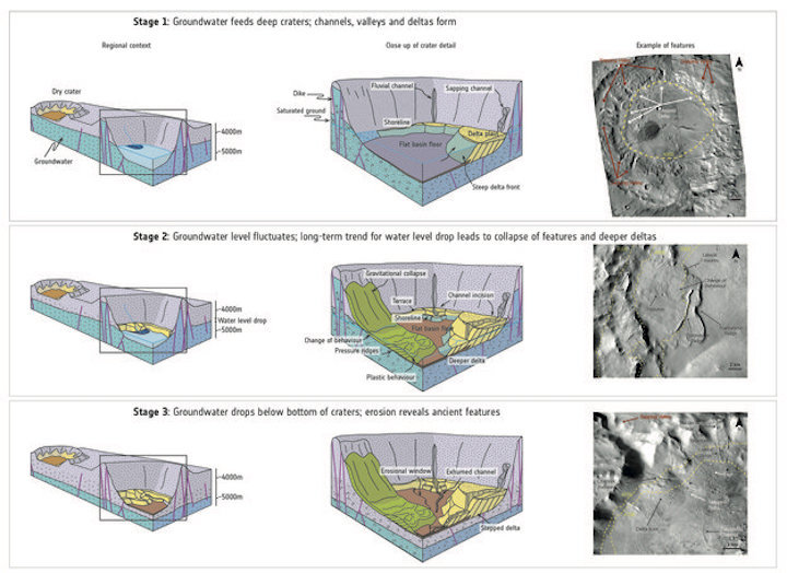 evolution-of-water-filled-basins-over-time-large