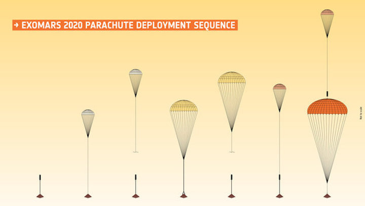 exomars-2020-parachute-deployment-sequence-large