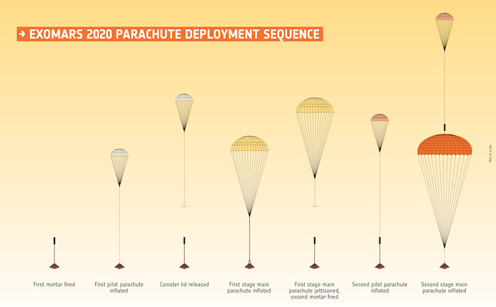 exomars-2020-parachute-deployment-sequence