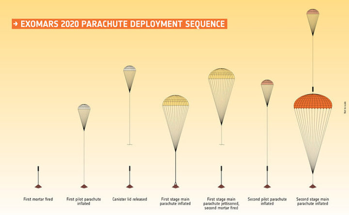 exomars-parachute-deployment-sequence-esa