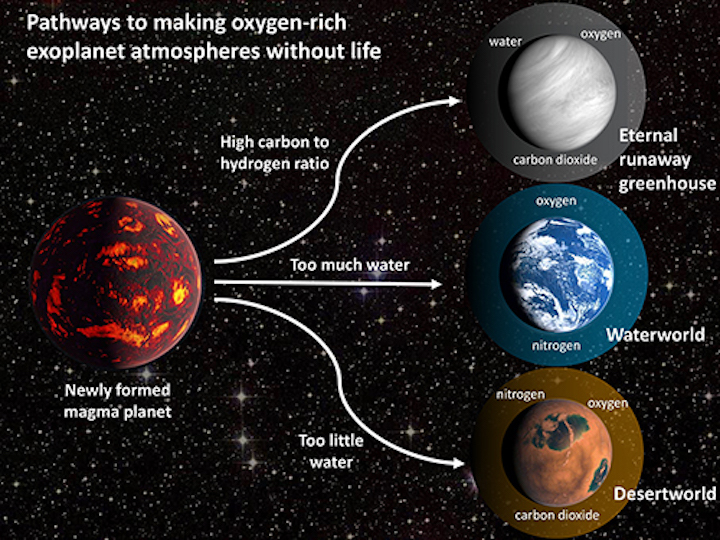 exoplanet-atmospheres-500