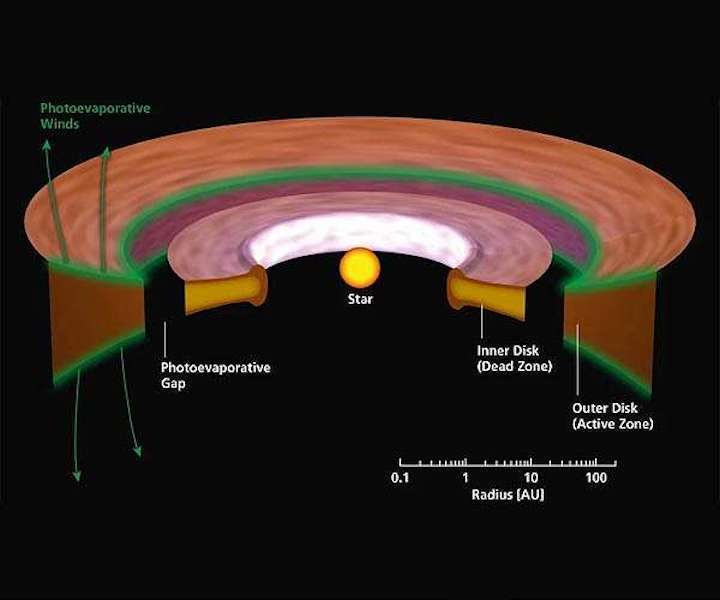 exoplanet-extrasolar-schematic-transition-disk-solar-type-star-irradiation-ionises-gas-photoevaporat