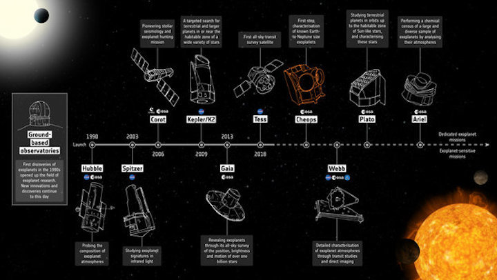 exoplanet-mission-timeline-cheops-large