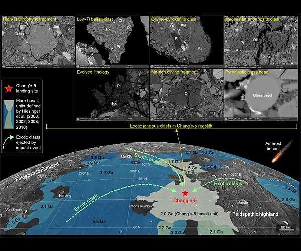 exotic-igneous-clasts-change-5-lunar-regolith-hg