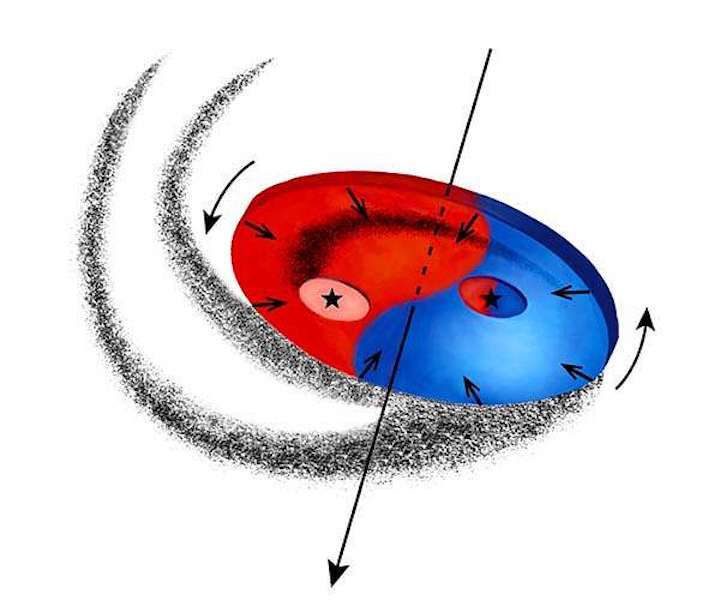 extrasolar-birth-of-exoplanets-in-a-binary-star-system-observed-hg