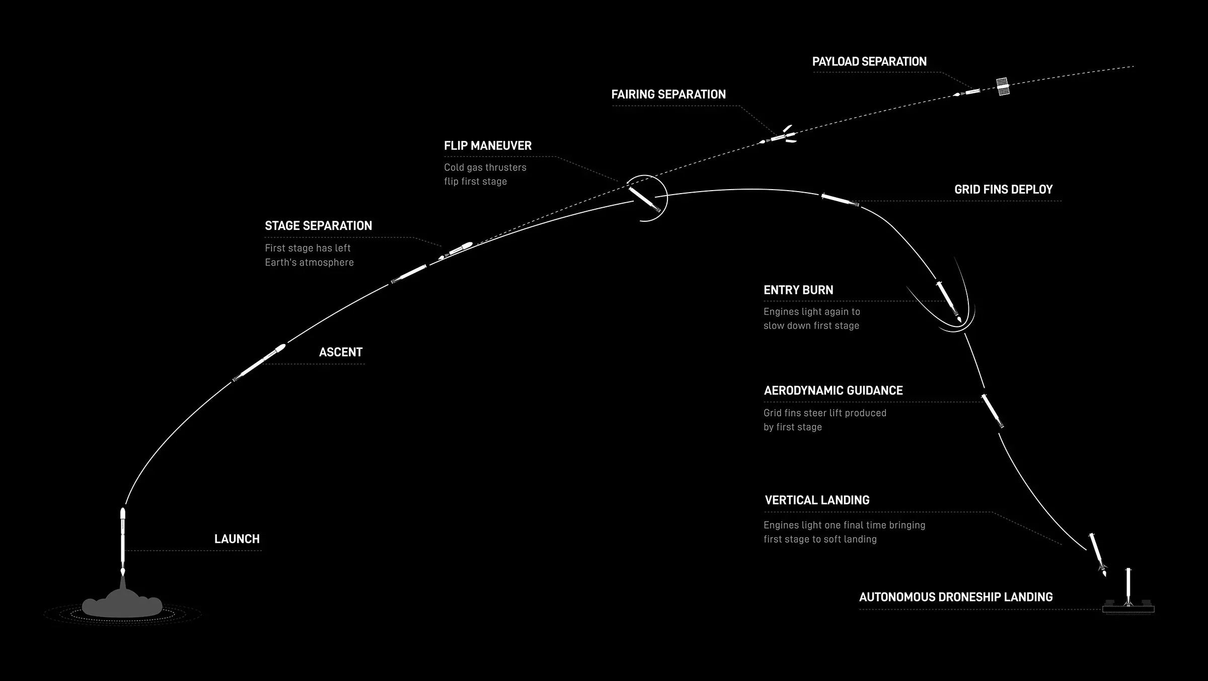 f9-autonomous-droneship-desktop-8c25a9a0ca