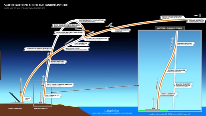 falcon9-launchprofil