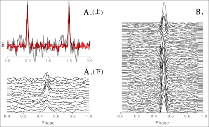 fast-pulsar-detection-graph-tr