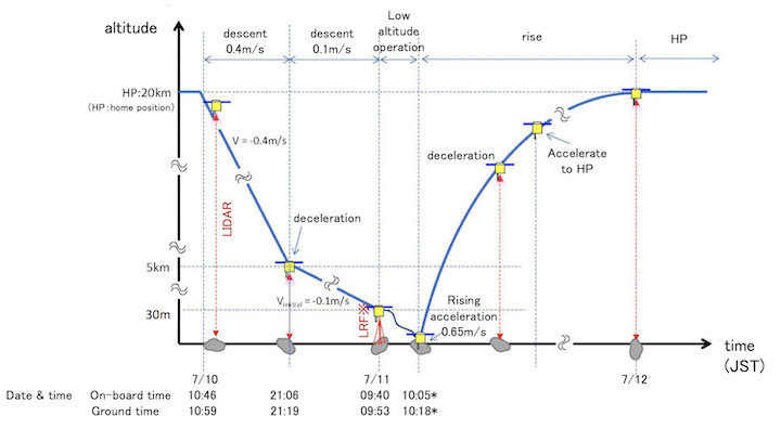 fig1e-6