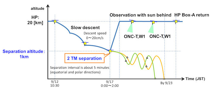 fig1e-7