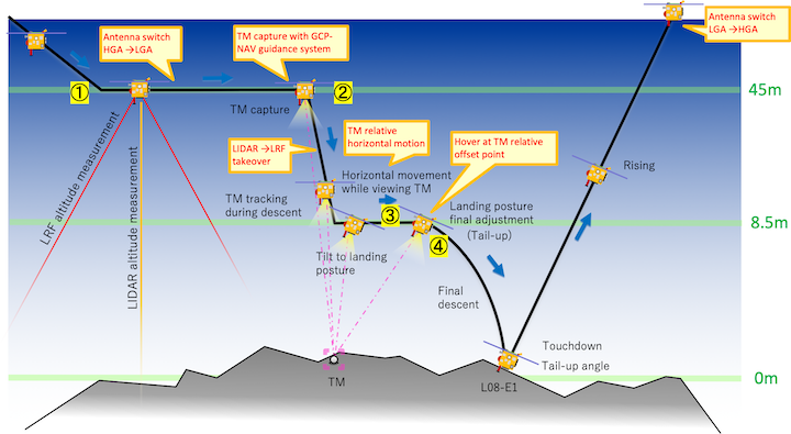 fig2-17