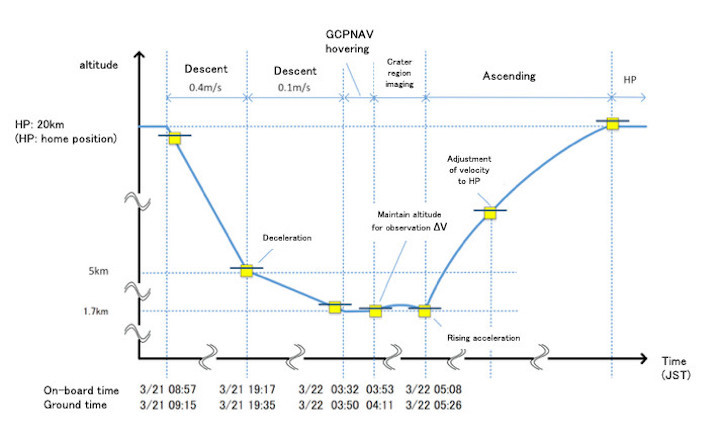 fig2e-5