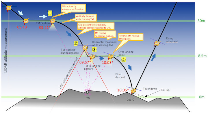 fig2e-7