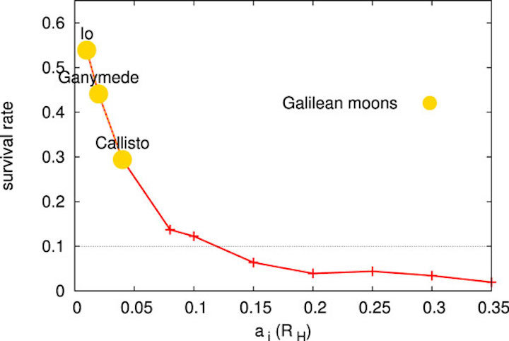 fig3-3