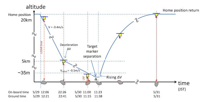 fig3e-5