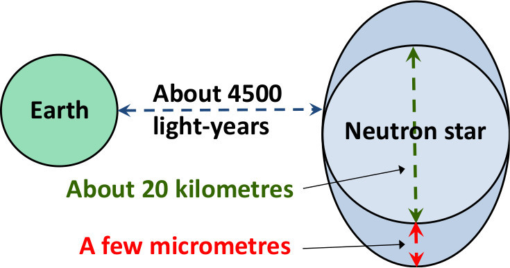 figure-1