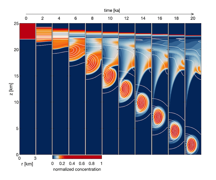 figure4-singlecaseevolution-grl