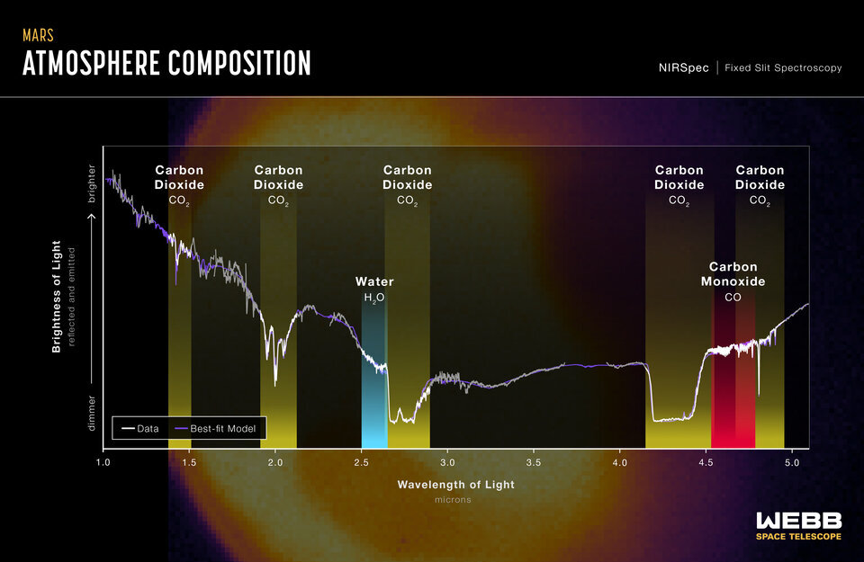 first-webb-infrared-spectrum-of-mars-article