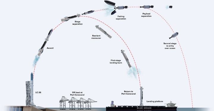 flight-profile