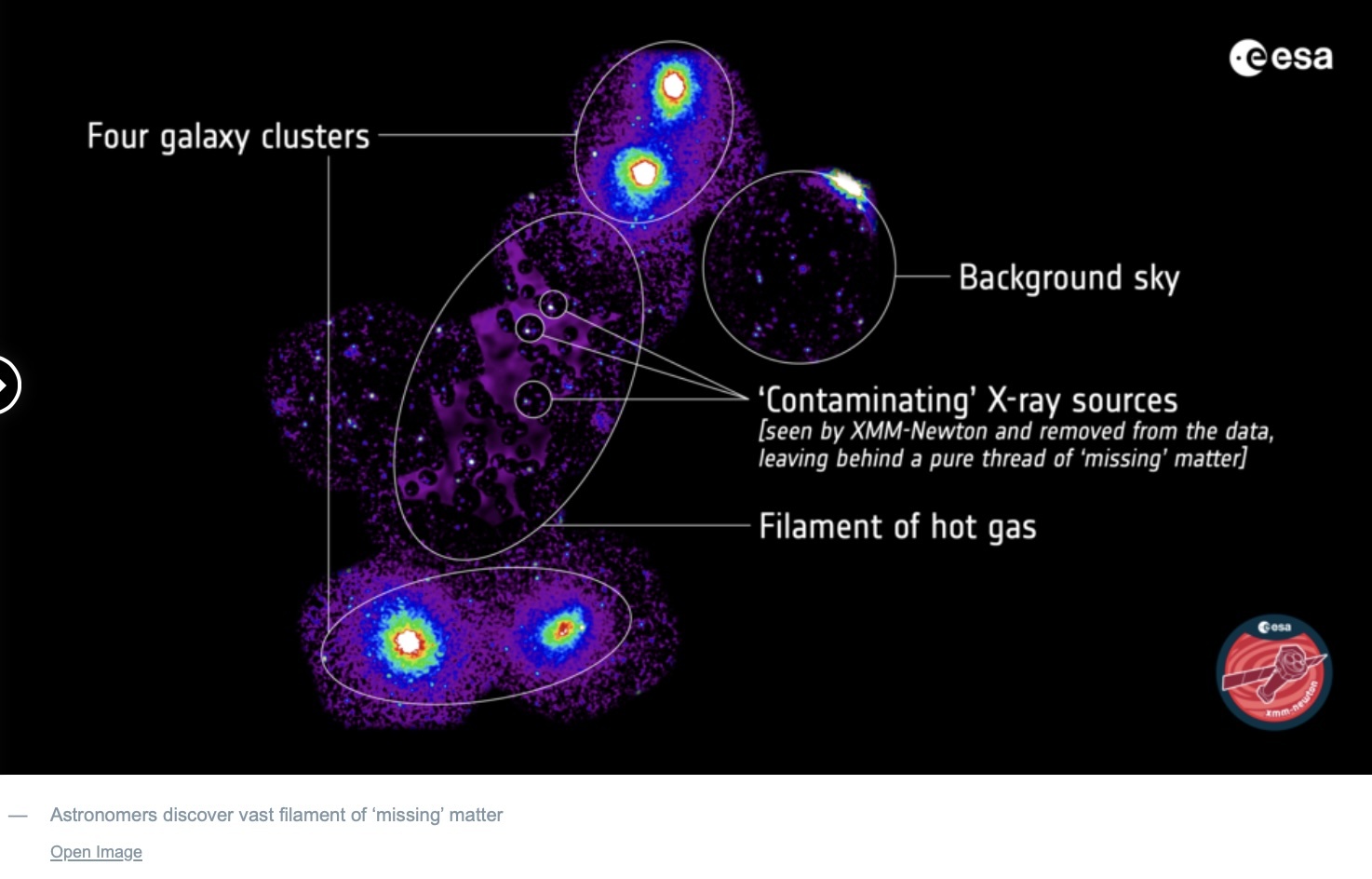 four-galaxy-clusters