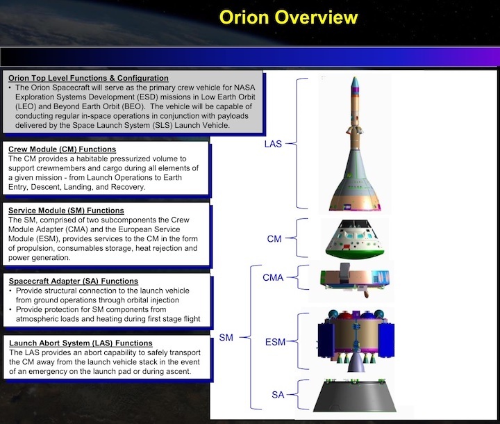 fsw2015-v04-rchambers-20151020orion-overview-diagramslide-02trimmed
