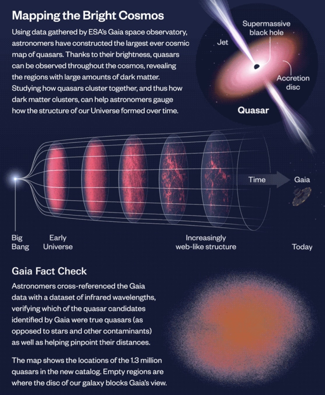 gaia-mapping-1