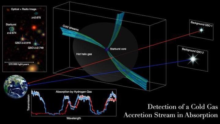 galactic-cold-stream-visual-revised-simplified