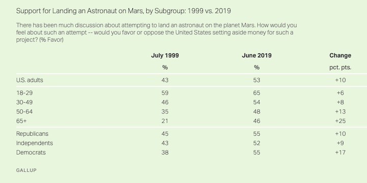 gallup-2019