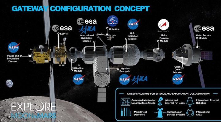 gateway-configuration-concept-5march2019-final-879x485