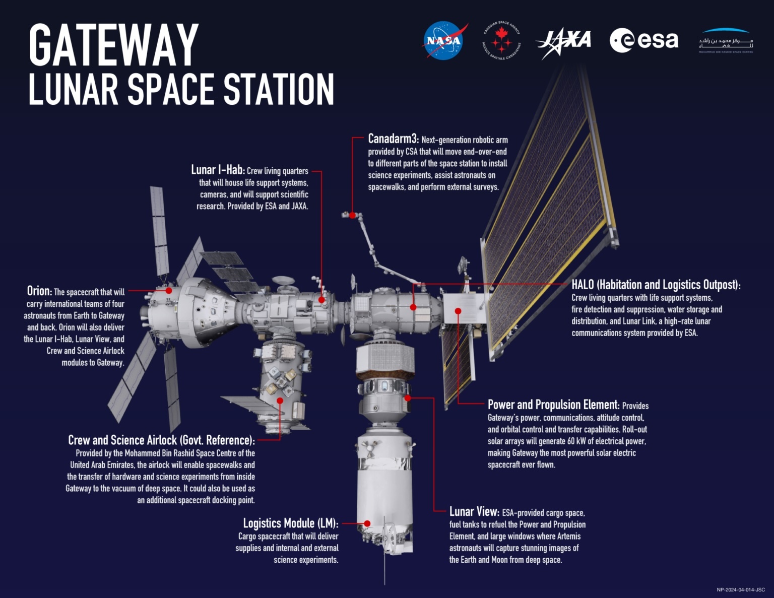 gateway-pieces-nasa-1536x1187