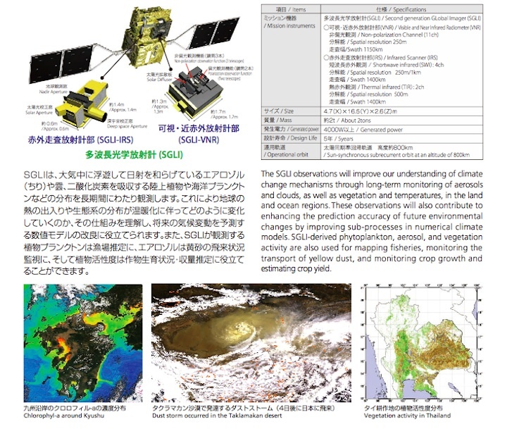 gcom-c-jaxa-ab