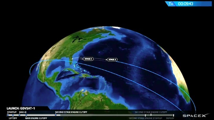 govsat1-gbs