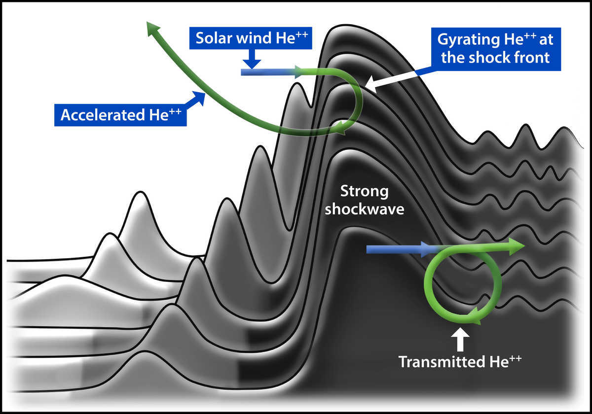 heavy-ion-dynamics