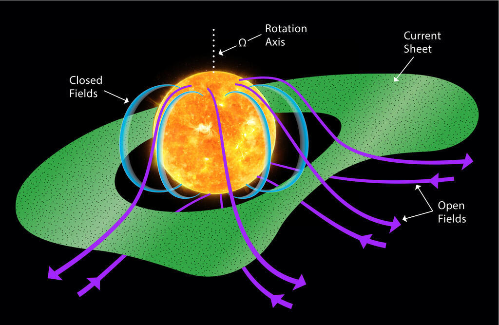 heliospheric-current-sheet-diagram
