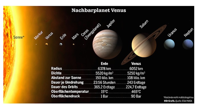 hn-venus-ab