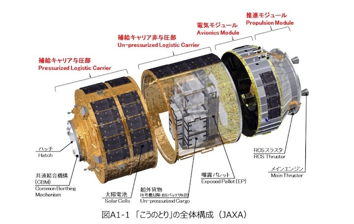 htv-diagram