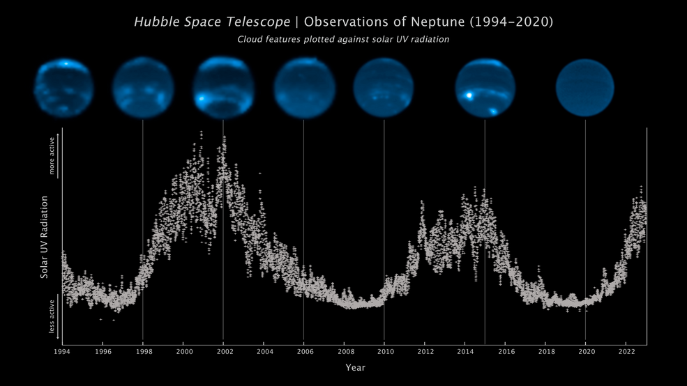 hubble-neptuneclouds-stsci-01h7dnwehgv47nrnqcknhjdxje