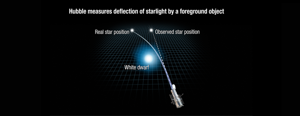 hubble-whitedwarfmass-stsci-01gqqs0s1g3nznc0zbjvnaq6q5-header