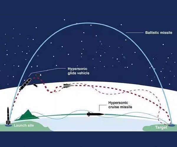 hypersonic-missile-types-chart-hg