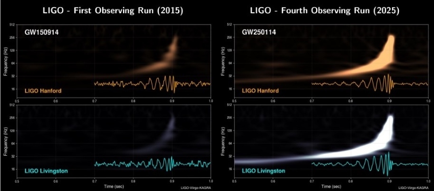 infografic-showcasing-the-advancements-of-gravitational-wave-observatories-credit-dr-derek-davis-cal