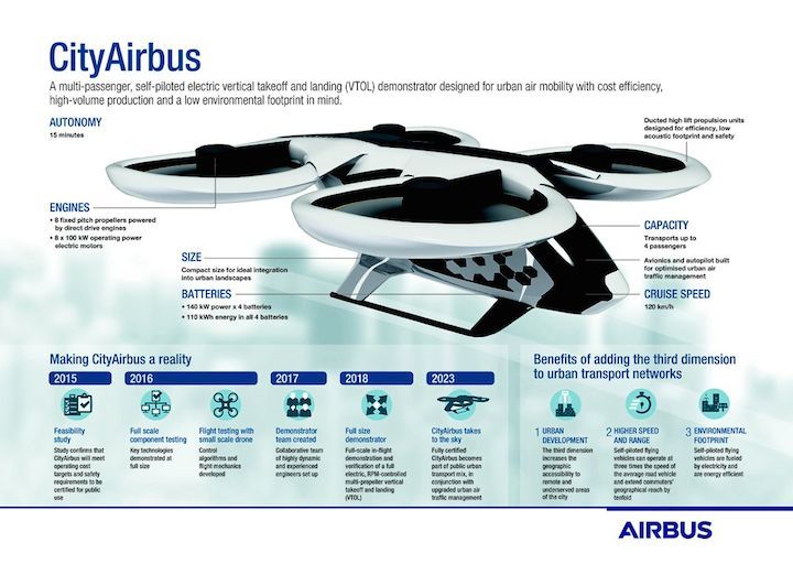 infographic-cityairbus-oct2017