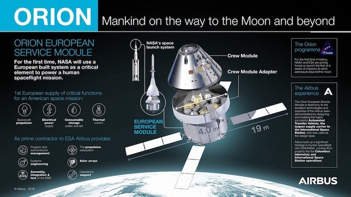 infographic-orion-esm-en