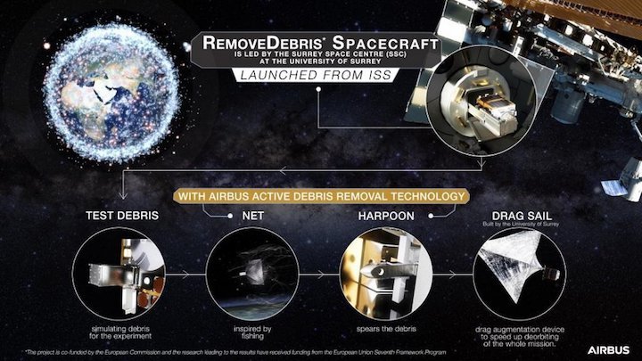 infographic-spacedebris