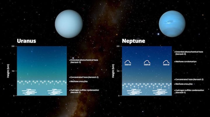 infographic-uranus-neptune