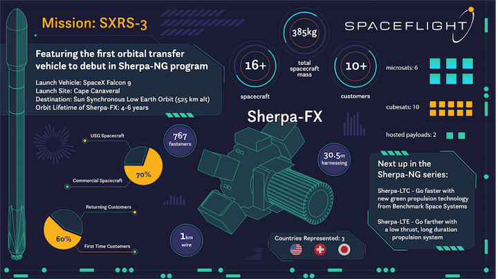 infographicsmall-1024x573