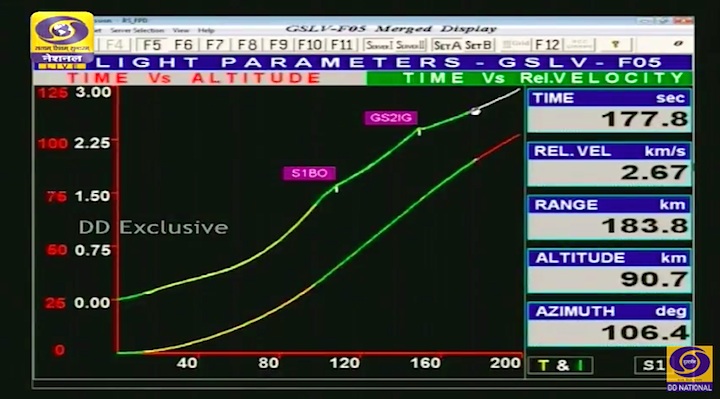 insat3dr-bo