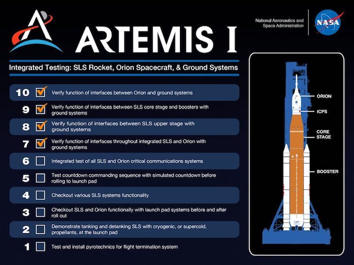 integrated-rocket-testing-check-7-verified-1024x768